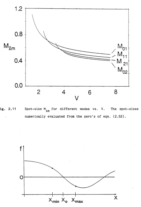 Fig. 2.11 