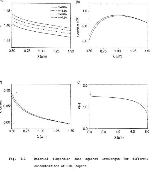 Fig. 3.2