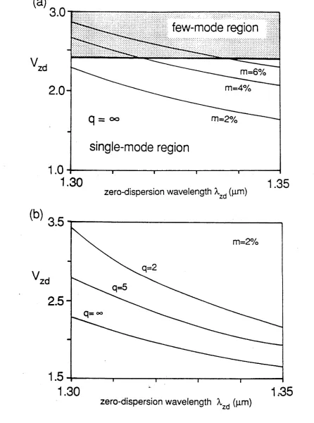 Fig. 3.11 