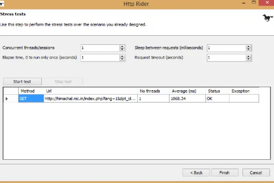 Figure 3: Web Service Result. 