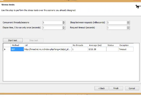 Figure 4:-Results without desired parameters. 