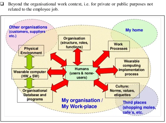 Figure 3: The System- with extended time/space dimension 