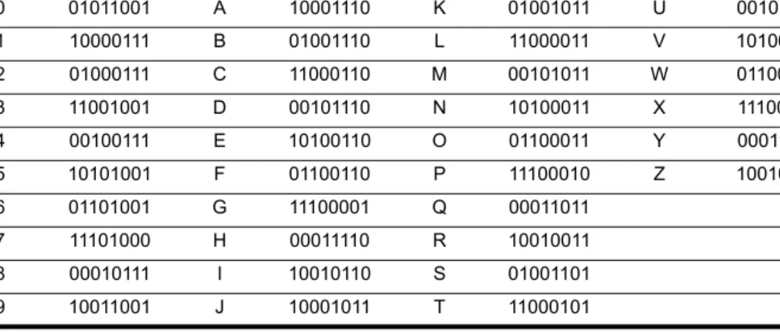 Table 1-1.  IBM 4 of 8 Coding