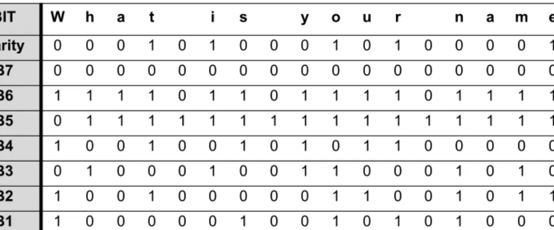 Table 1-5.  Determination of Block Parity Bit
