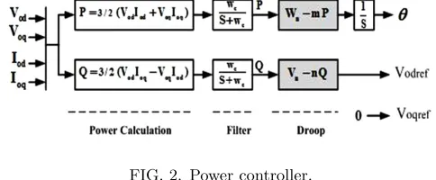 FIG. 2. Power controller.