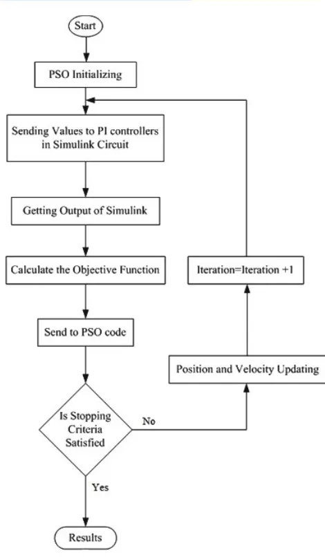 FIG. 6. Flowchart of the optimization scheme.