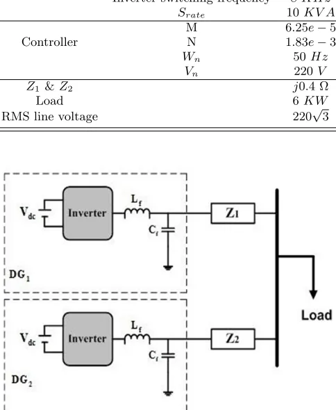 Table III shows the results of optimization.