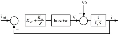 FIG. 11. Block diagram of current controller.