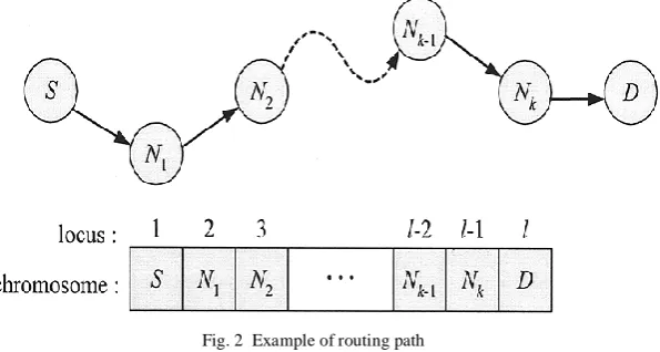 Fig. 2  Example of routing path  