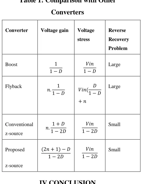 Table 1: Comparison with Other 