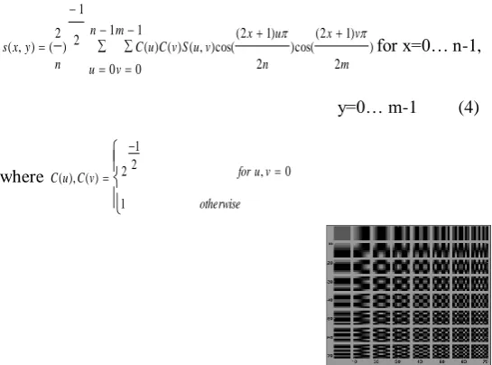 Figure (3): The (8×8) array of basis images for the (2-D) DCT 