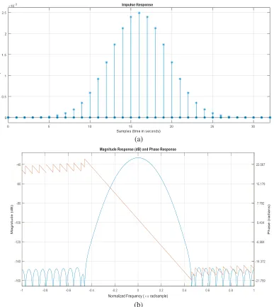 Figure 3. Scattered waves E1 generated by self-phase modulation for testing the inverse technique(Figure 3 [14])