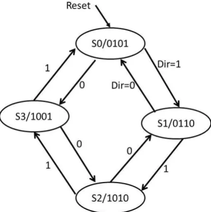 Figure 3: Block diagram of FPGA based Remote Controlled Power Steering Control System for Vehicle   The figure 3 shows a block diagram of FPGA based Remote Controlled Power Steering Control System for 