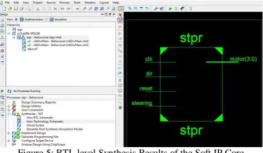 Figure 5: RTL level Synthesis Results of the Soft IP Core 