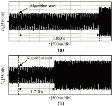 Figure 12. Output waveforms for MCR-WPT systems with (a) the traditional PSO algorithm, (b) theproposed optimized PSO algorithm.