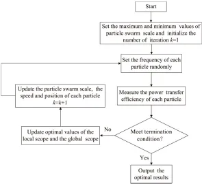 Figure 4. Flow chat of the proposed algorithm.