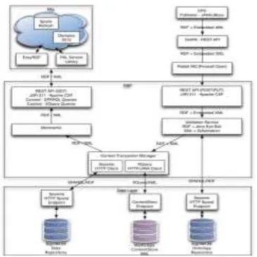 Fig. 1.  Document retrieval from data sets 