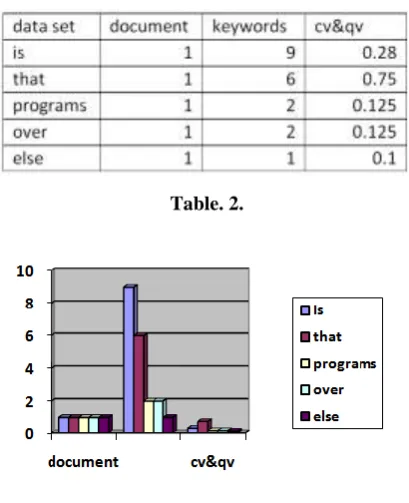 Table. 2. 