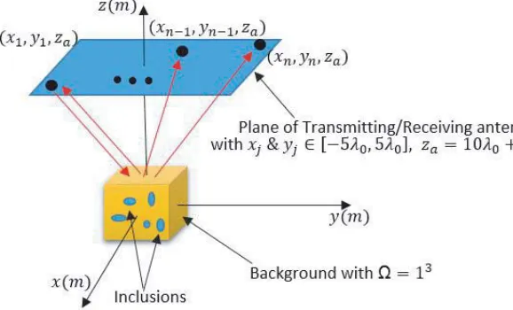 Figure 1. Conﬁguration of the problem.