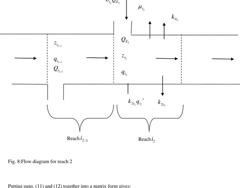 Fig. 8:Flow diagram for reach 2  