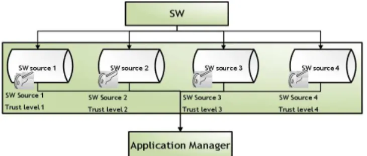 Figure 4 shows the concept of distribution model.