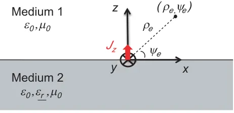 Figure 3. Geometry under consideration.