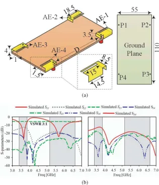 Figure 1. (a) Reference antenna design (all dimensions in millimeters), and (b) reference antennaS-parameters in FS.