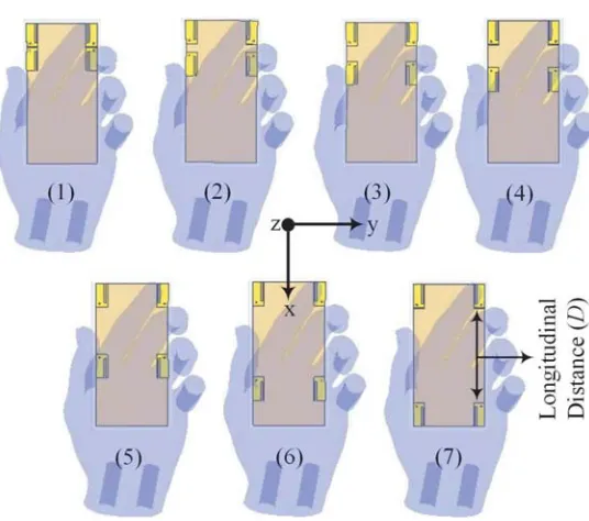 Figure 2. Seven diﬀerent antenna placements on the chassis.
