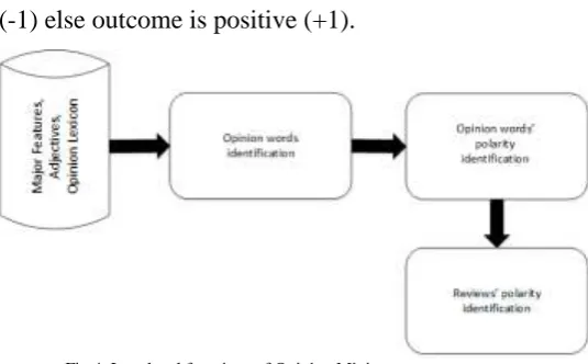 Fig 4. Low level functions of Opinion Mining  