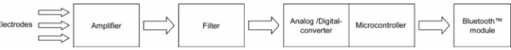 Fig. 1. Overview of the system hardware 