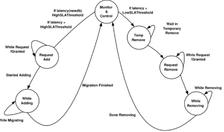 Figure 3: Controller State Machine