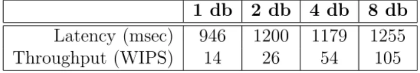 Table 1: Scaling for TPC-W benchmark.