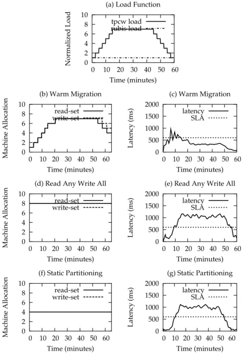 Figure 4: Comparison of Various Scheduling Schemes