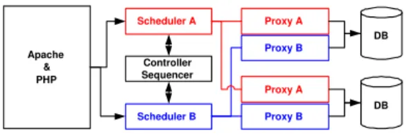 Figure 2: Cluster Architecture Design