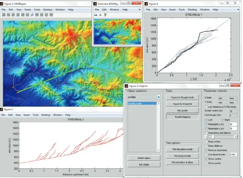 Figure 1. Example layout of topoapp, a graphical user interface that enables access to the majority of TopoToolbox functions.