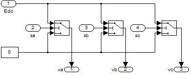 Fig.4 Simulink diagram for rotor side converter 