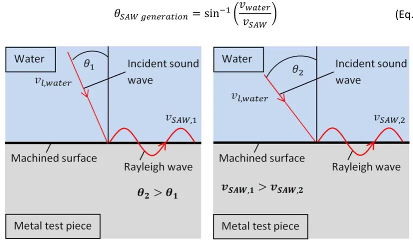 Figure 4.  ���� ���������� � sin�� �����������