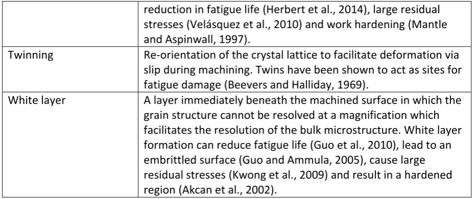 Table 2. The recommended surface integrity data set for assessing surface integrity (ANSI, 1986) and the specific feature or useful information that can be observed or obtained from the data