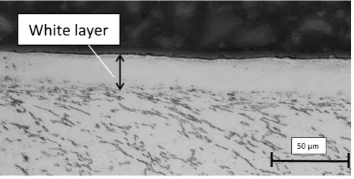 Figure 1. A 25 µm white layer in milled Ti-6Al-4V (Cutting speed = 40 m/min, axial depth of cut =       � ��� ������ ���������� � �� ��� ������������ ���� ������ VB � ��� ���� T�� ����� �� ��� A������� own obtained through optical microscopy of an etched t