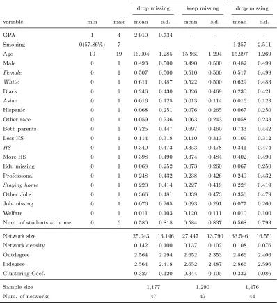 Table 1: Summary Statistics