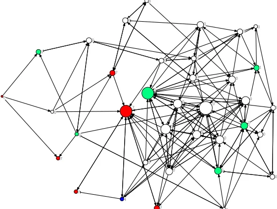 Figure 1: A friendship network from the GPA sample