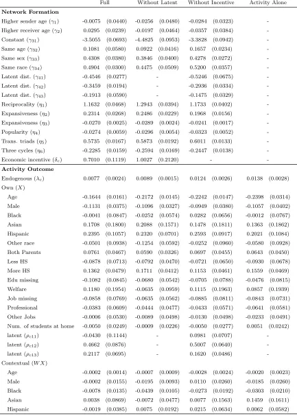 Table 2: Estimation result based on GPA