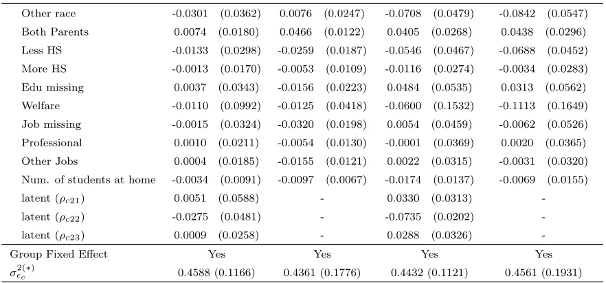 Table – Continued