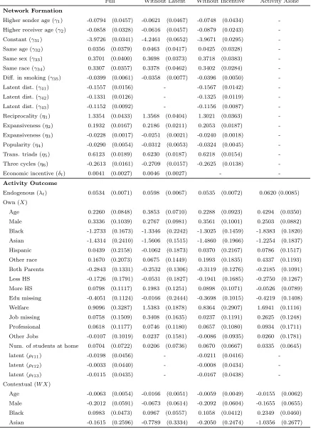Table 3: Estimation result based on Smoking