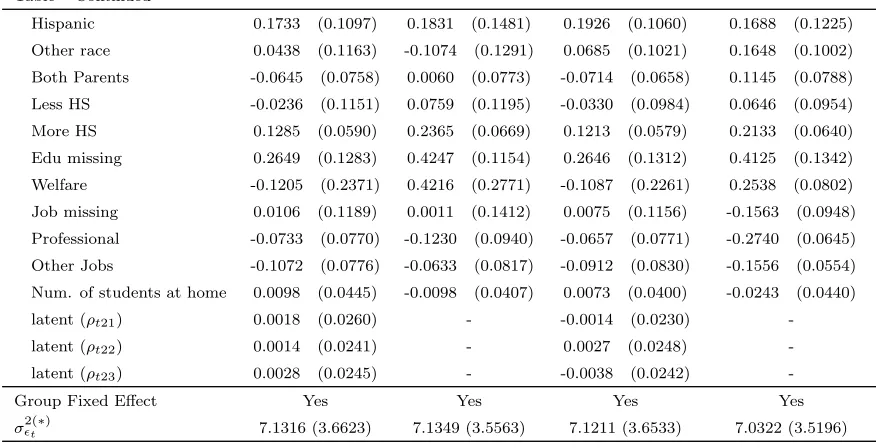 Table – Continued