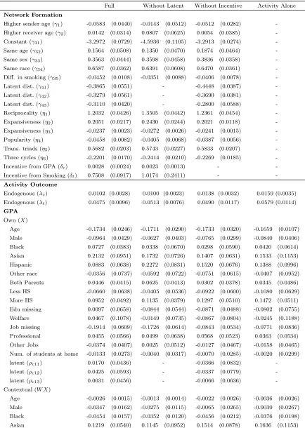 Table 4: Estimation result based on both GPA and Smoking