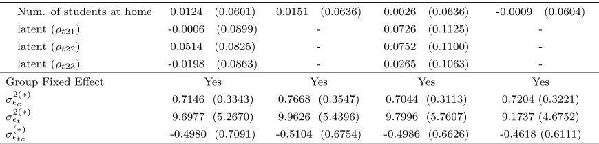Table – Continued