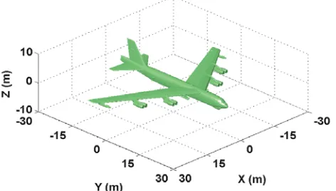 Figure 7. RMSE and CRLB (target with 13 scattering centers).