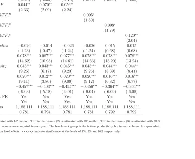 Table 6: Heterogeneous eﬀects of eﬀective exchange rate on exported products quality