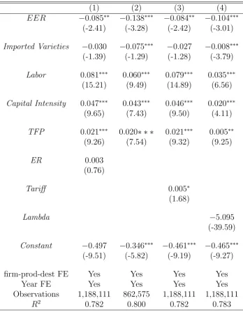 Table 7: Robustness-Missing Variables and Sample Selection